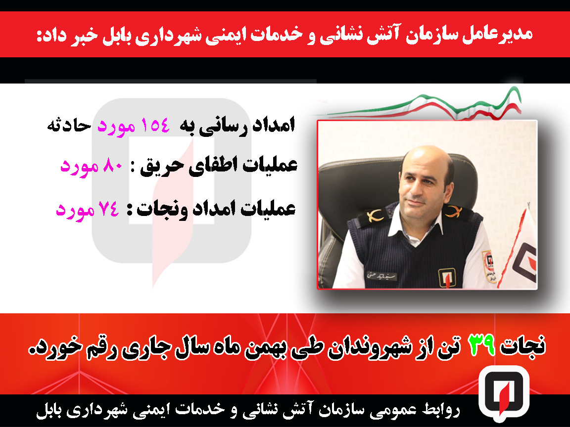 مدیر عامل  سازمان آتش نشانی و خدمات ایمنی شهرداری بابل از وقوع ۱۵۴ مورد حادثه و نجات ۳۹ تن از شهروندان در بهمن ماه سال جاری خبر داد.